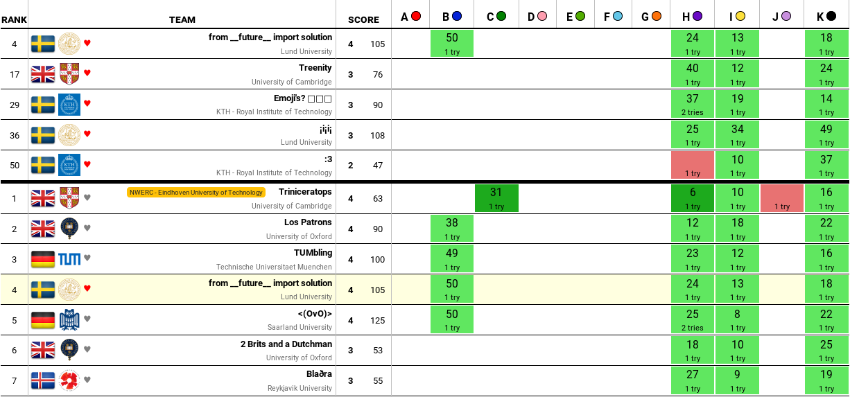 score board